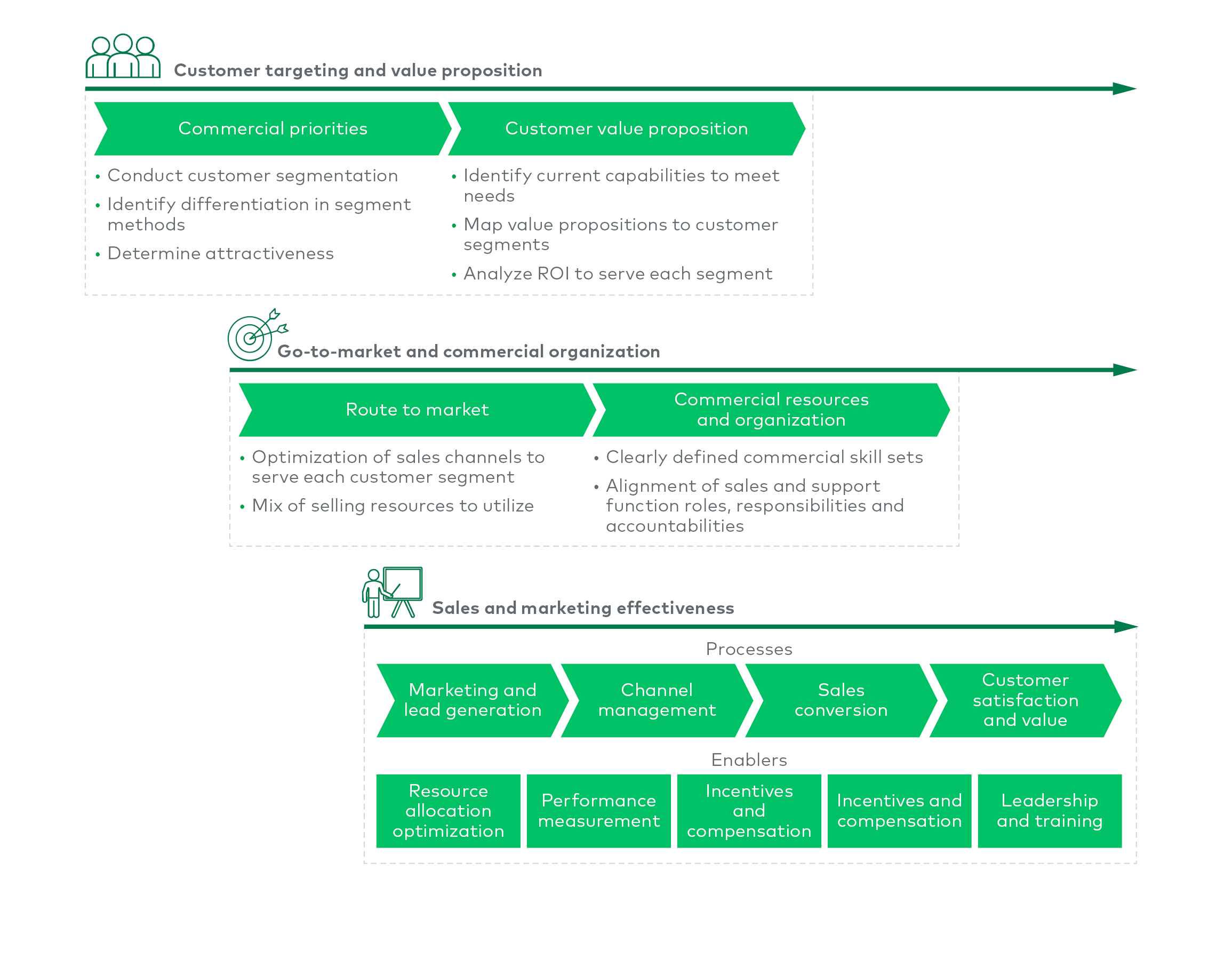 The L.E.K. Framework