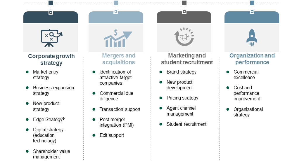 education-consulting-process-v2.png