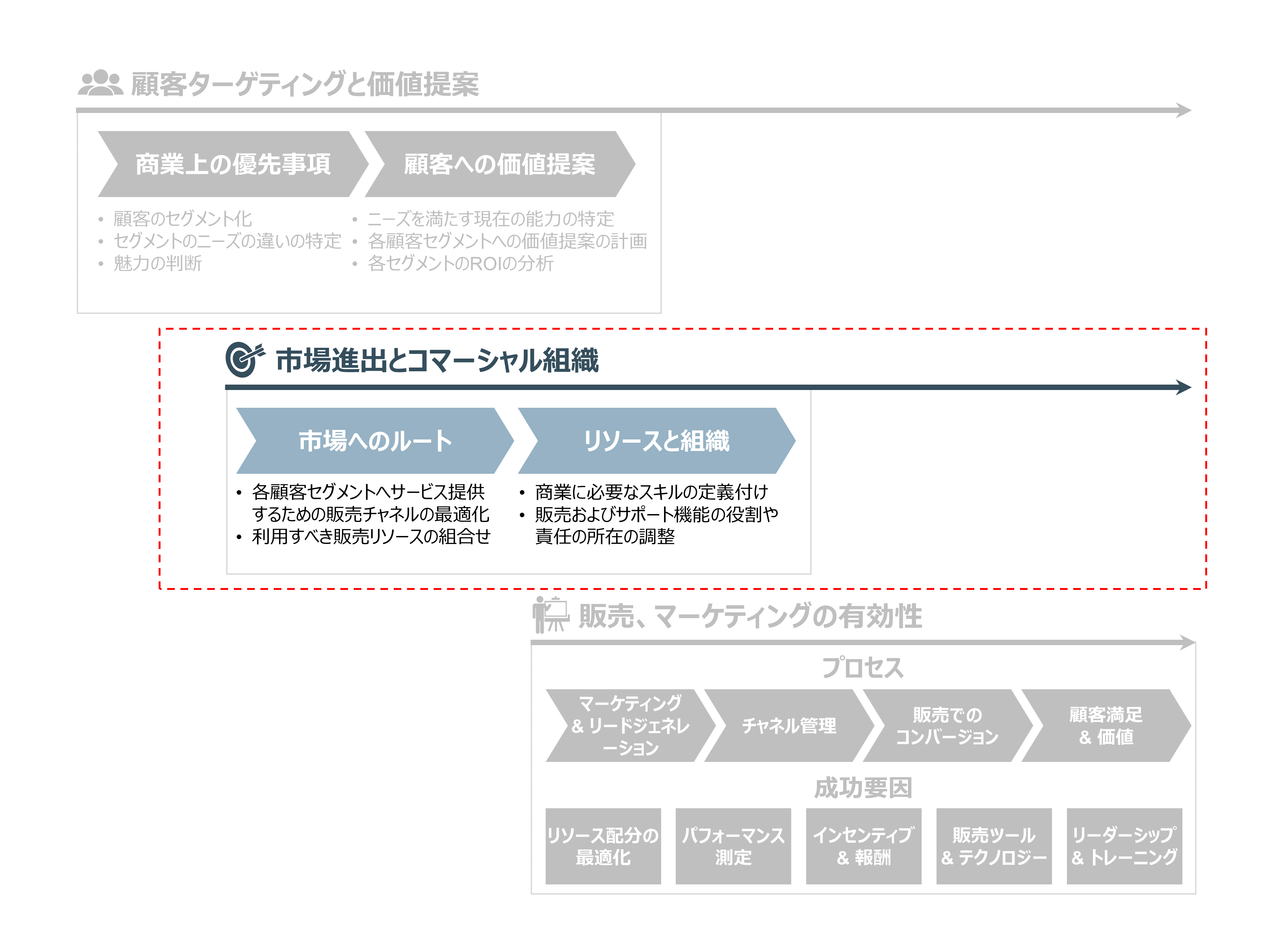 go-to-market-Japanese_v2.PNG