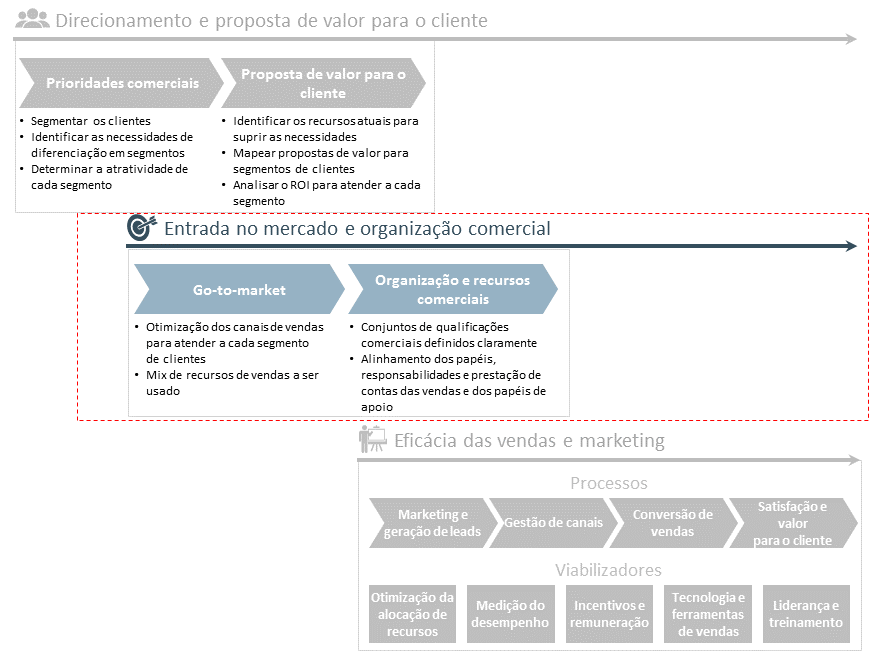 go-to-market-framework-Portuguese_1.png