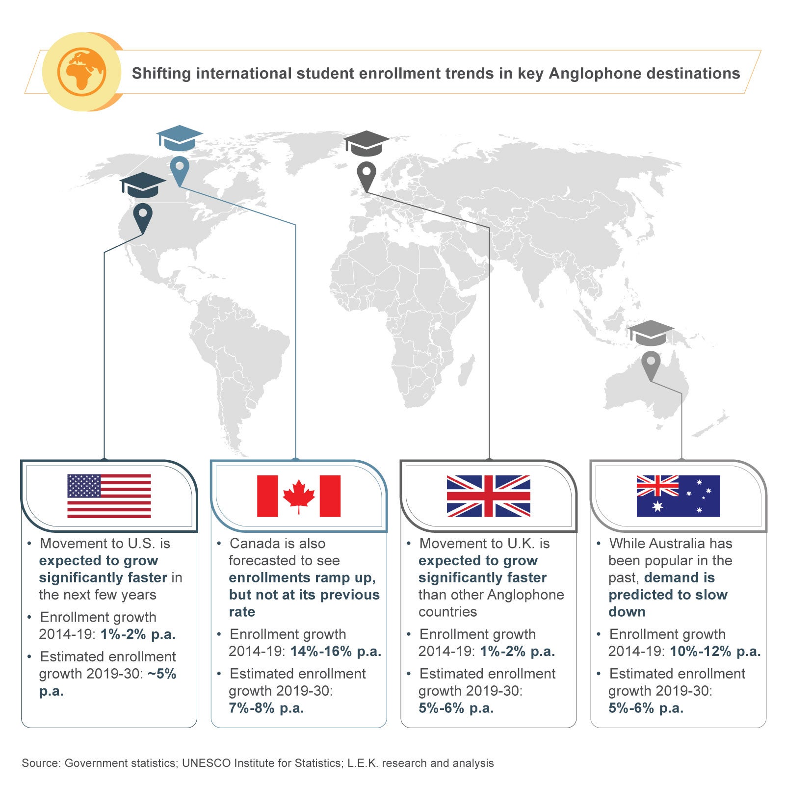 international-student-enrollment