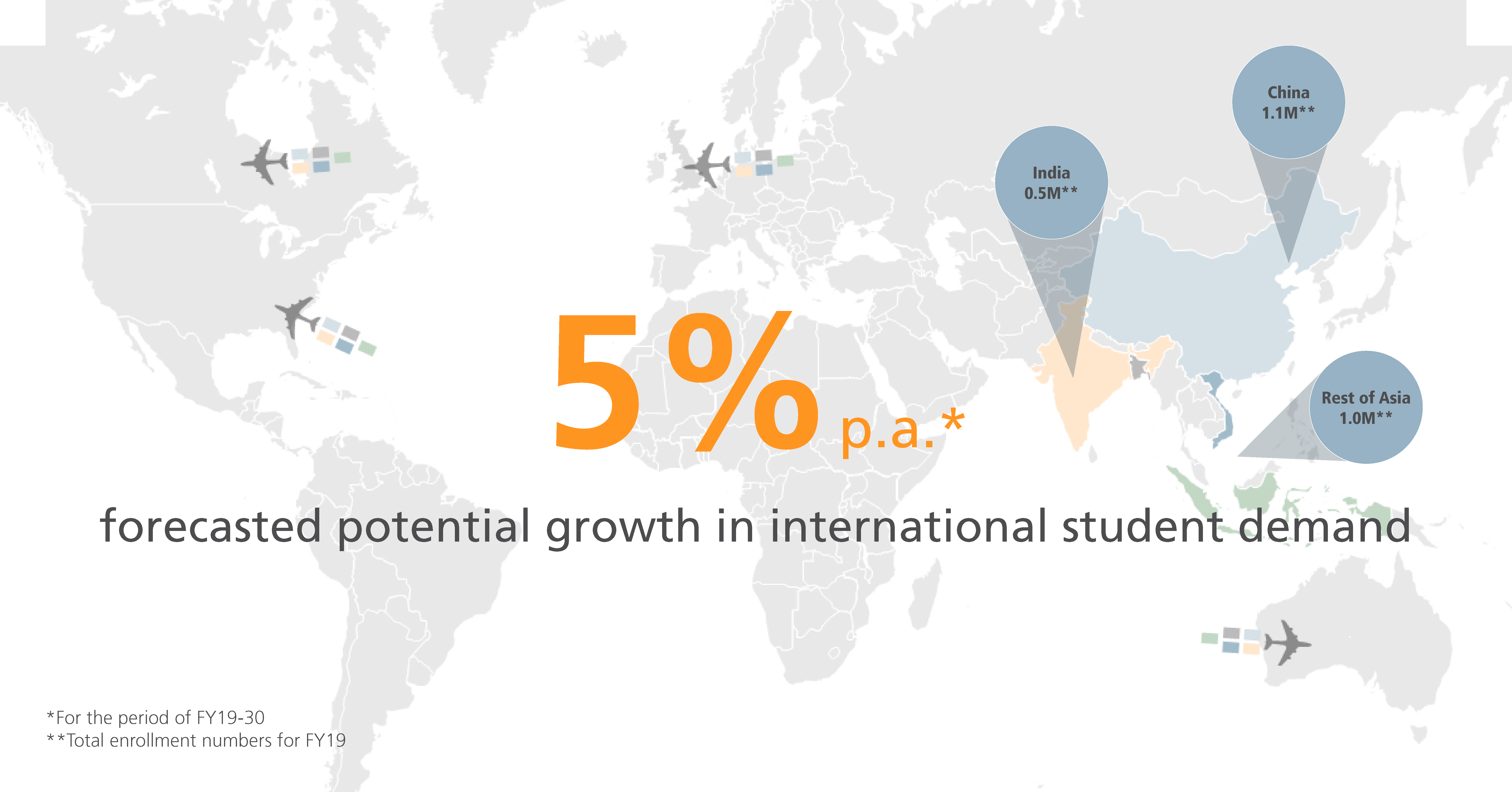 international student demand