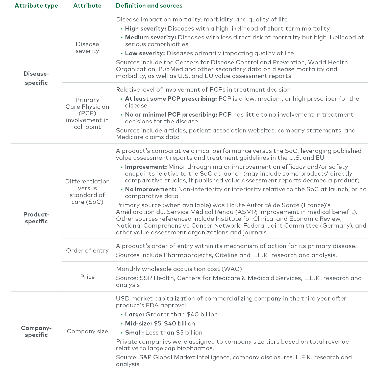 attribute definitions