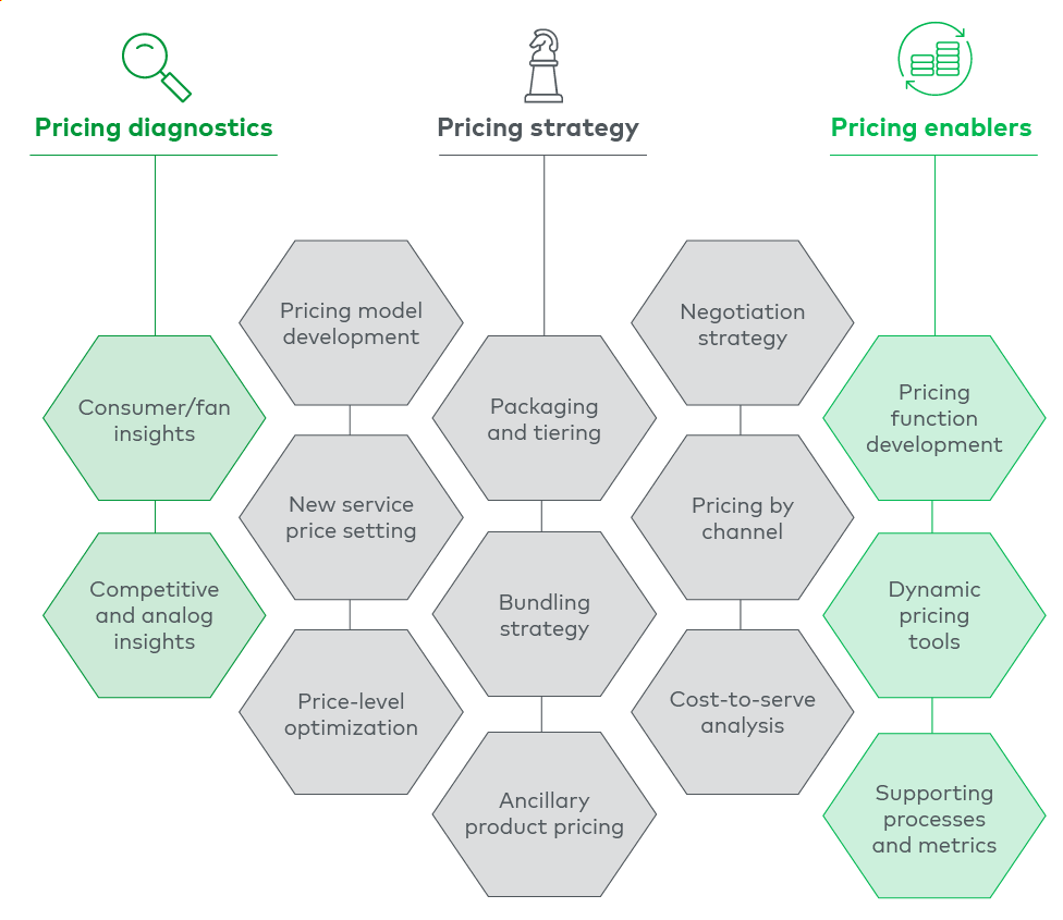 Media and entertainment pricing