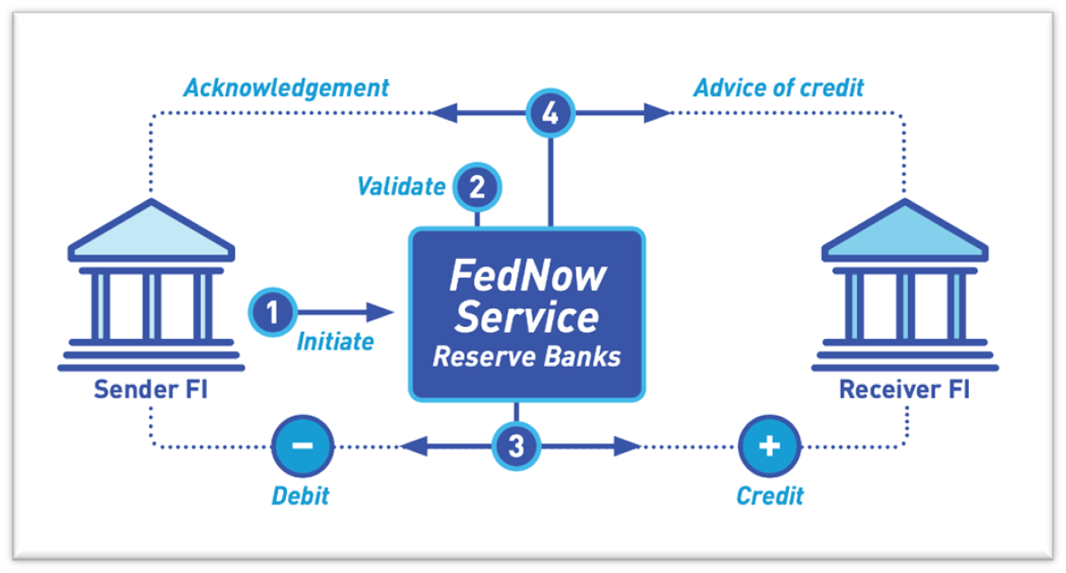 How liquidity management transfers work 