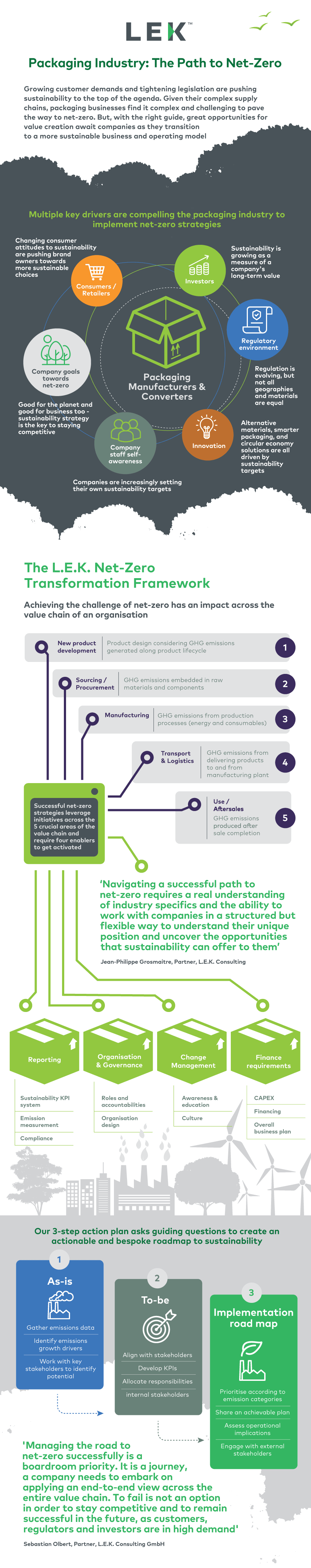 infographic