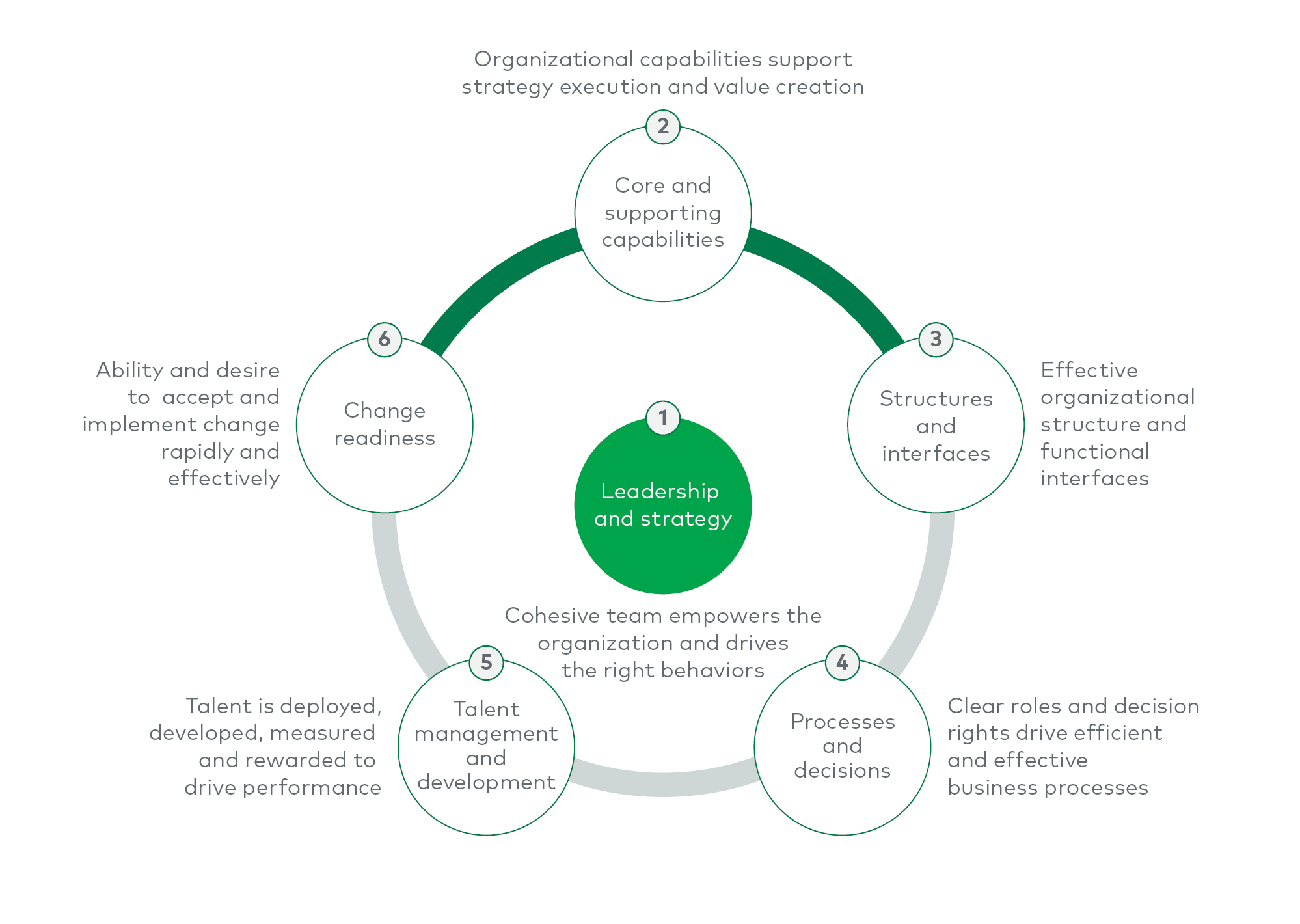 organizational excellence OEX framework