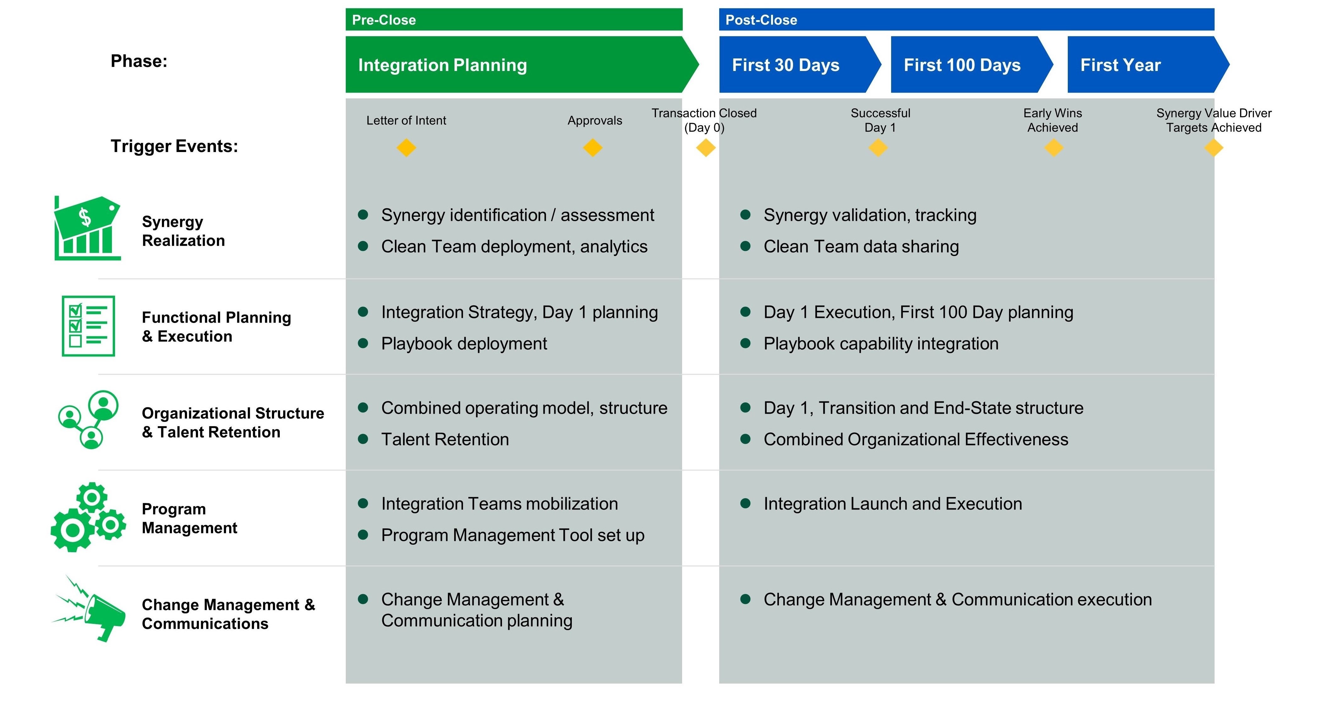 L.E.K. PMI framework