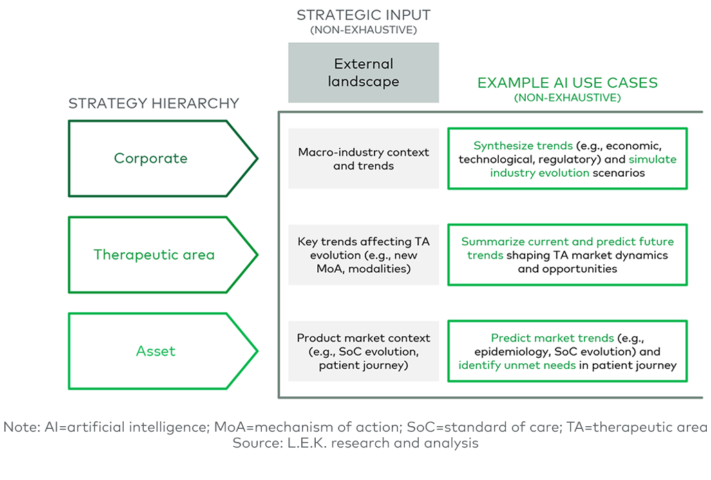 Figure 4: External landscape use case 