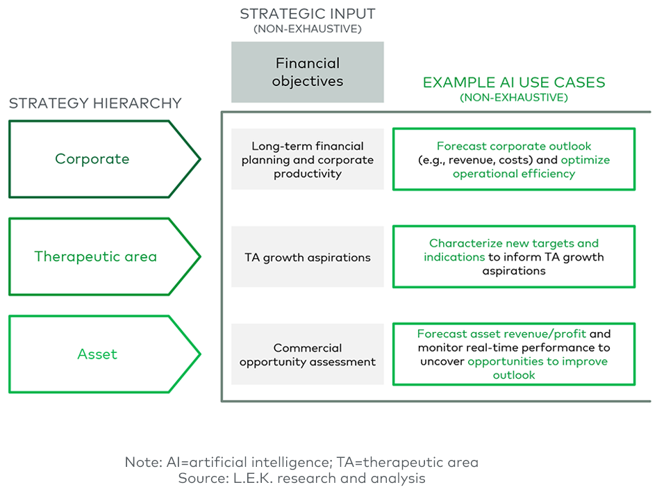 Figure 5: Financial objectives use case 