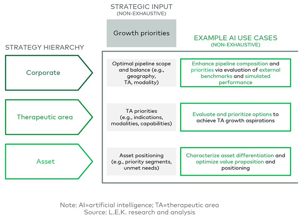 Figure 6: Growth priorities use case 