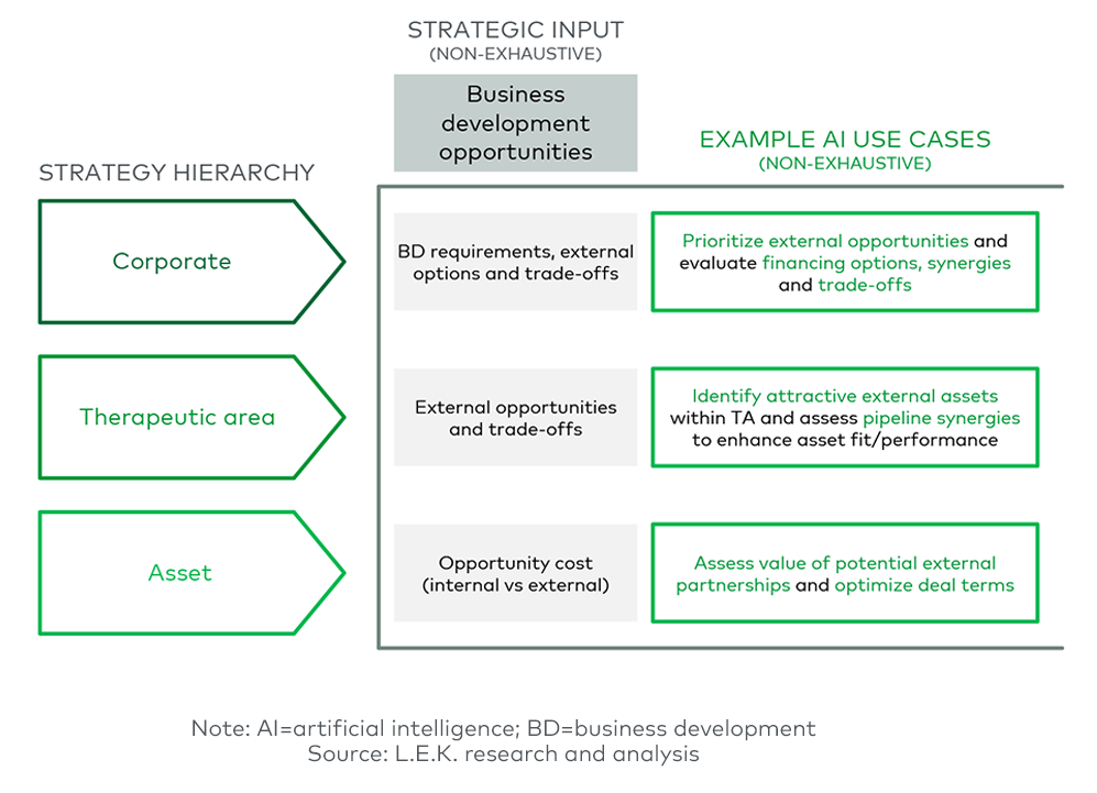 Figure 7: Strategic input use case 