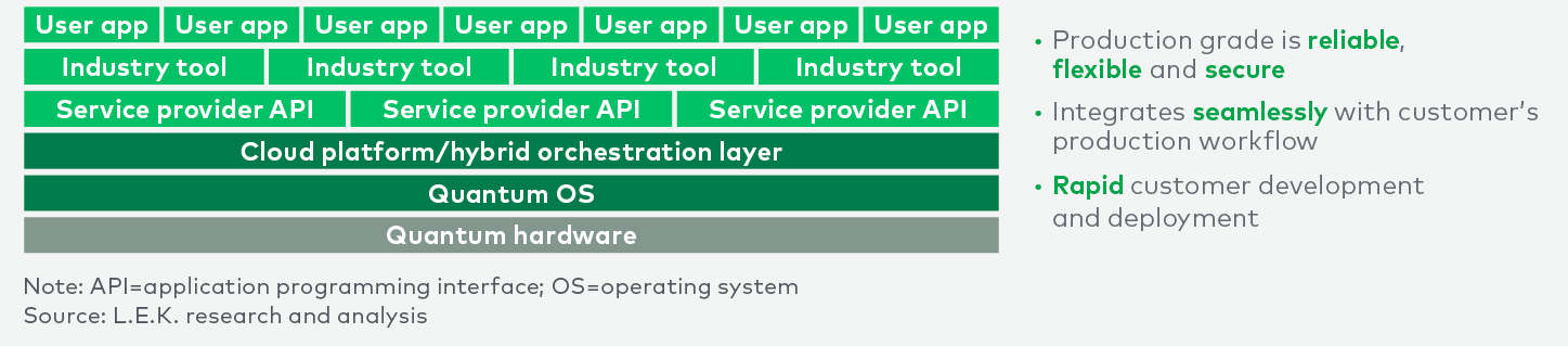 Enterprise-grade solution 