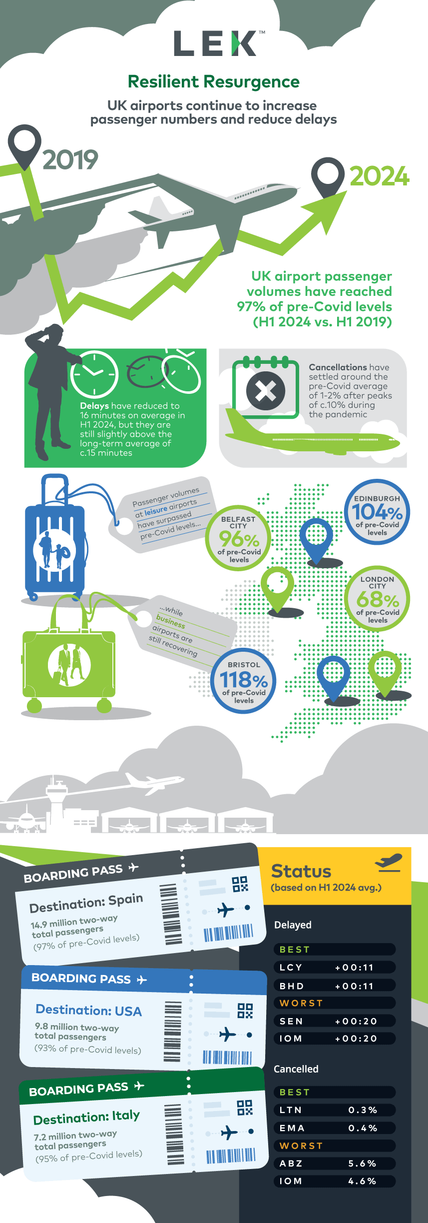 Resilient Resurgence infographic