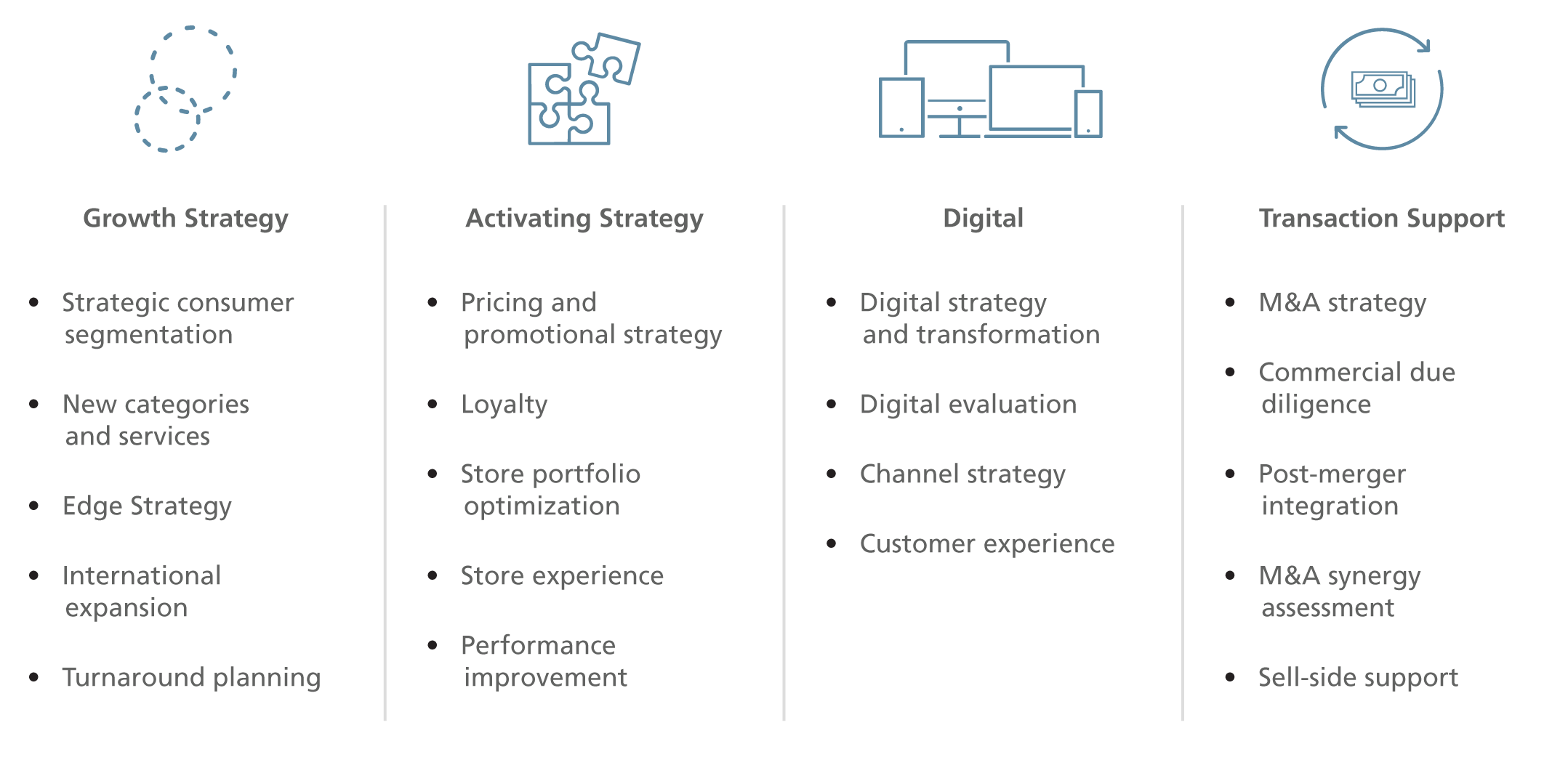 HR Strategy Conulting - tts GmbH