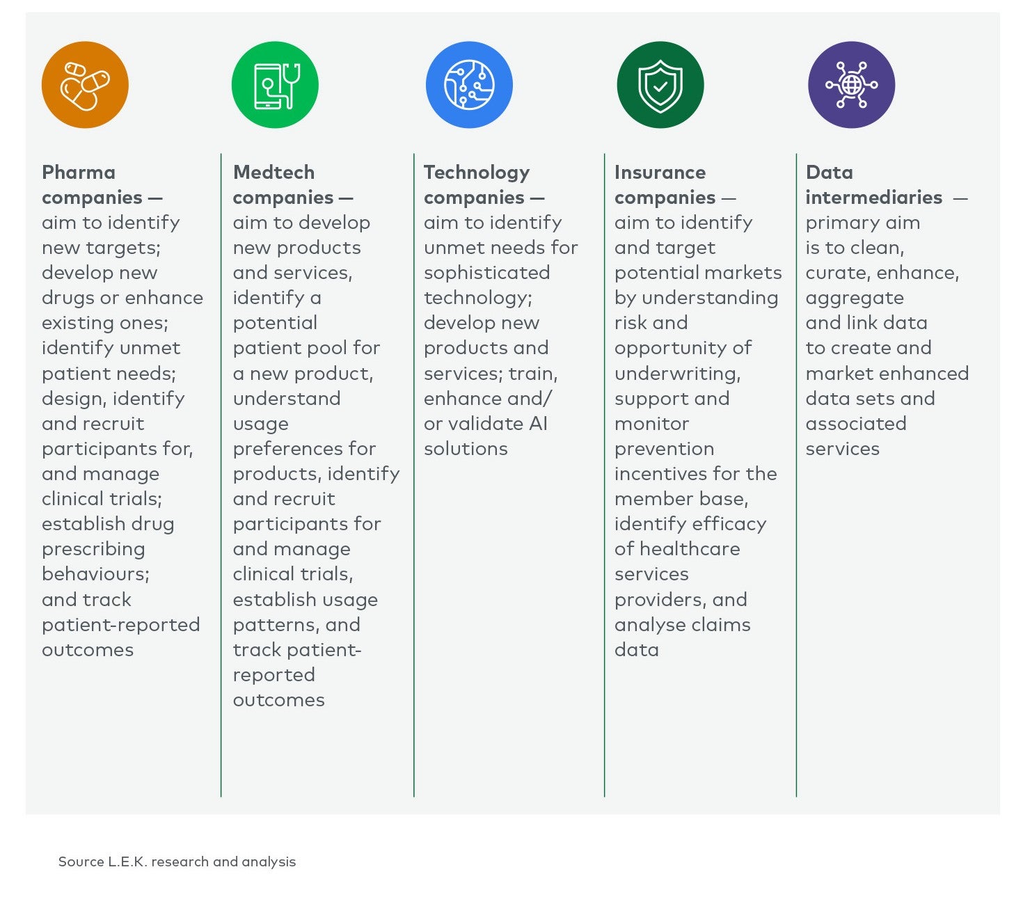 key stakeholders seeking healthcare data