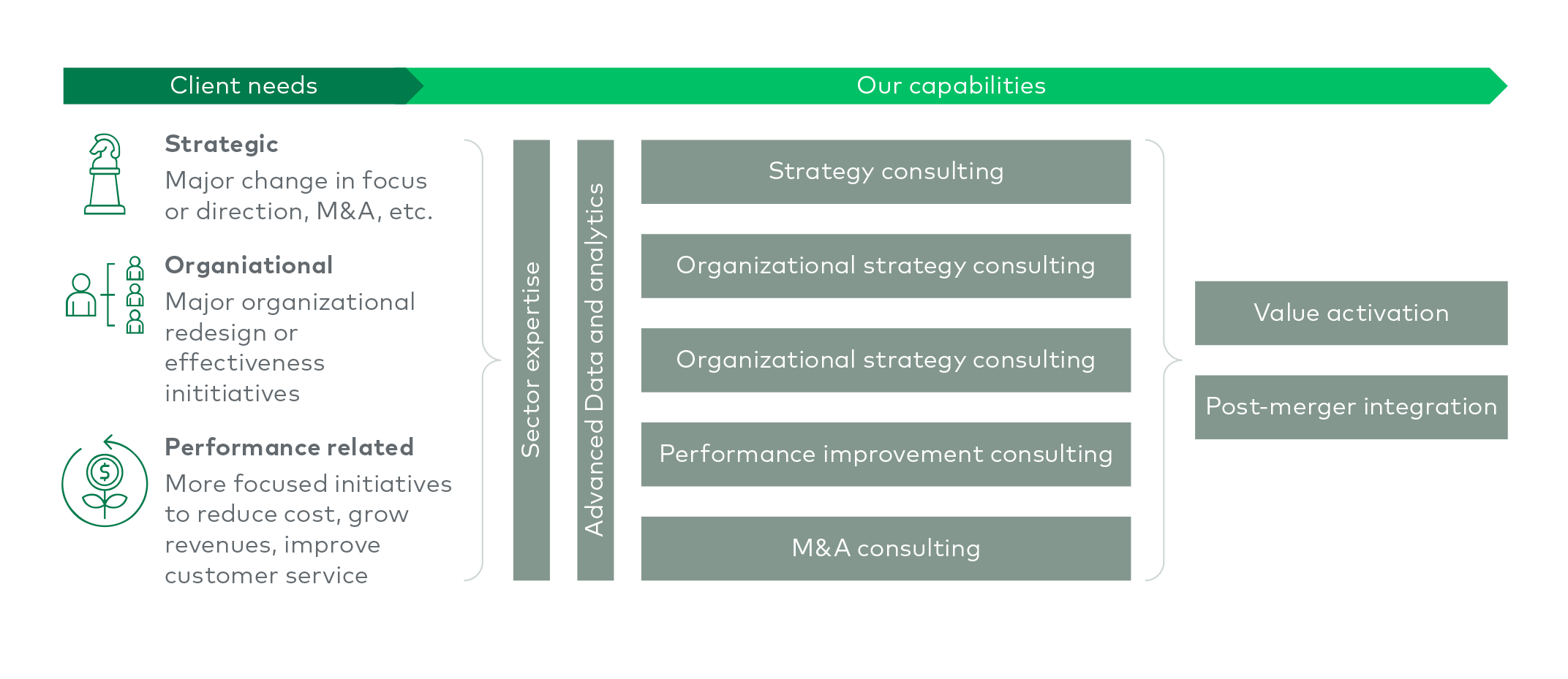 transformation capabilities