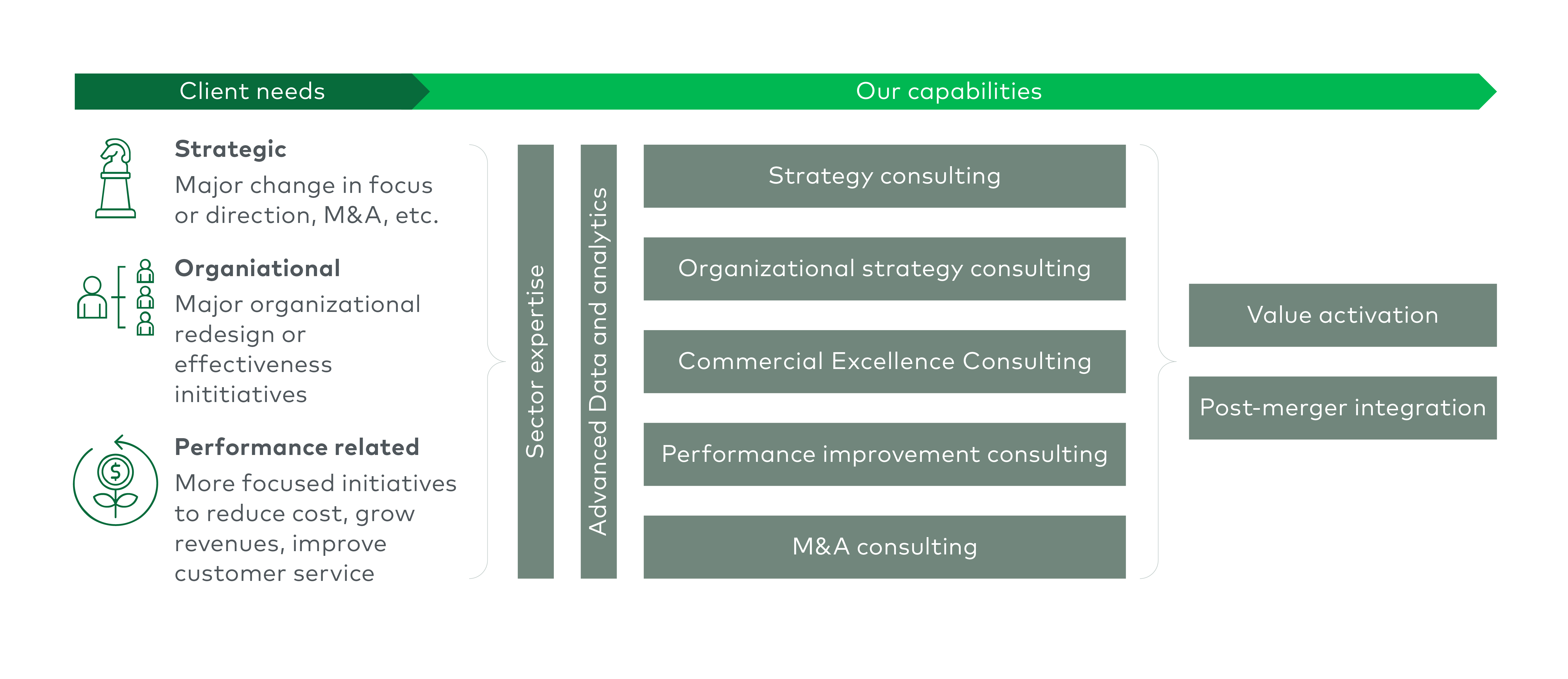 transformation capabilities