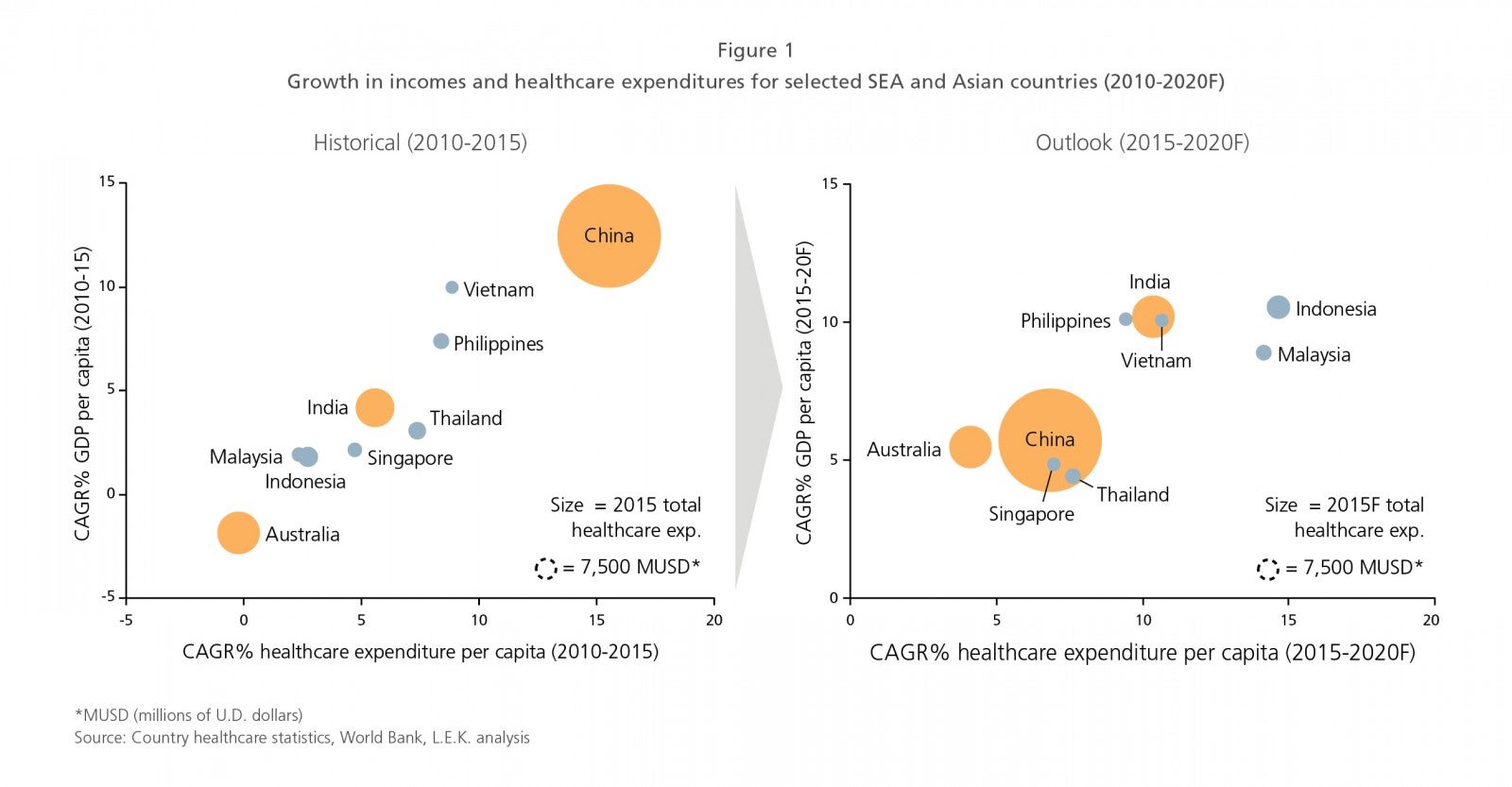 1834_Hospital Growth In Southeast Asia EI_Fig1.jpg