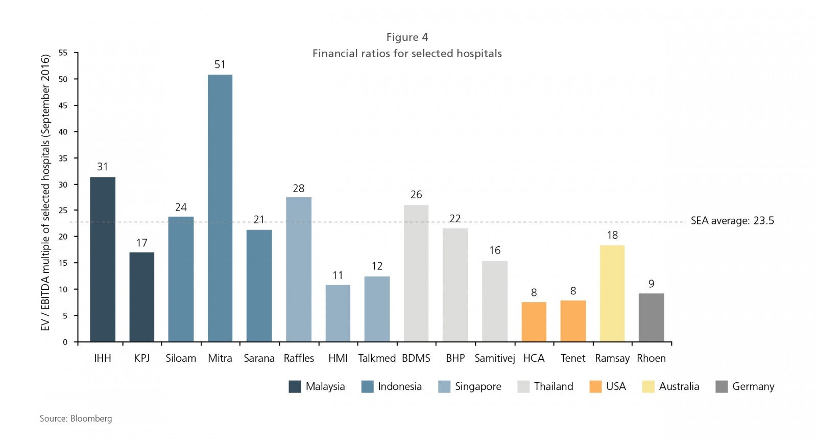 1834_Hospital Growth In Southeast Asia EI_Fig4.jpg