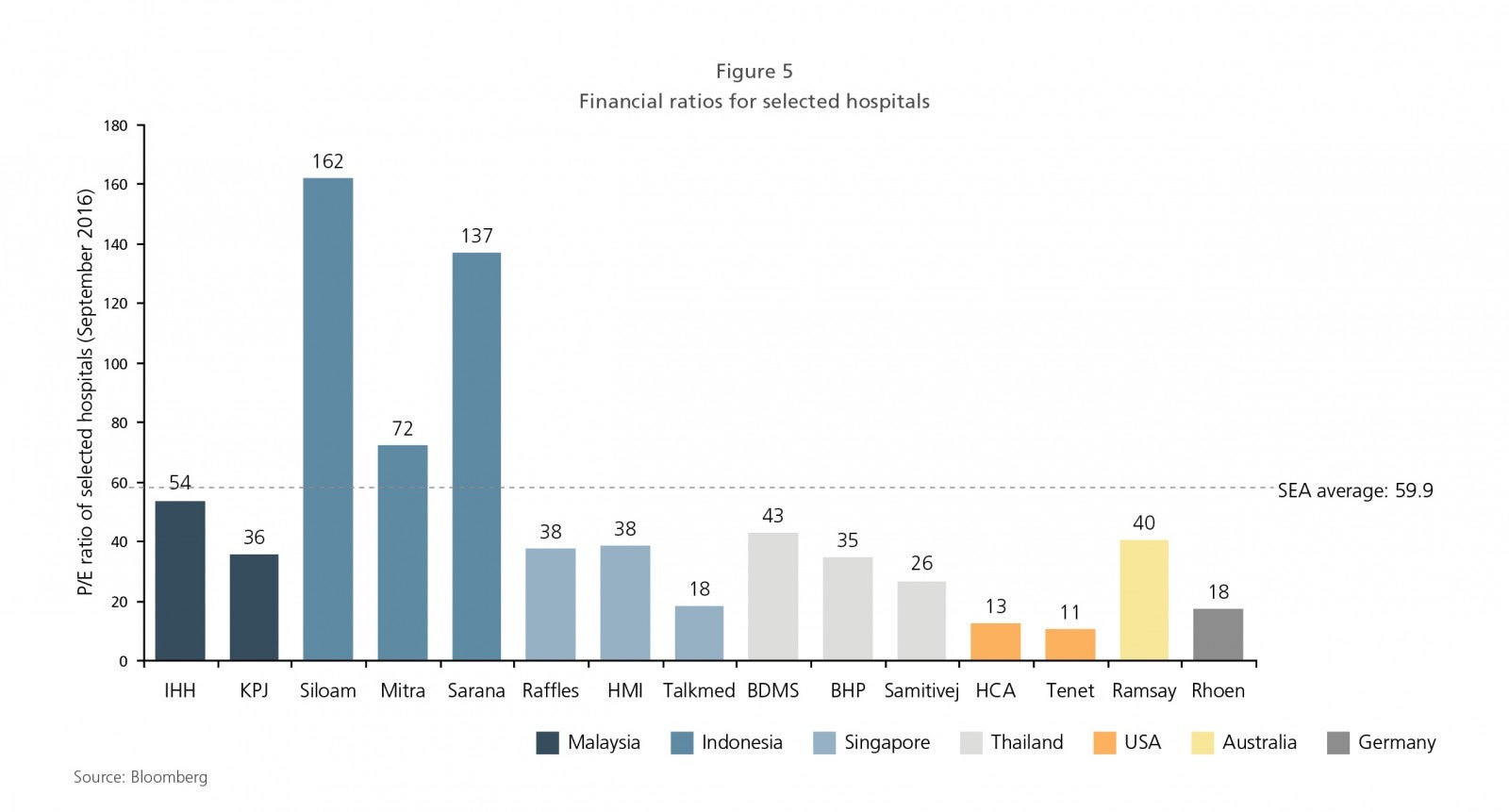 1834_Hospital Growth In Southeast Asia EI_Fig5.jpg