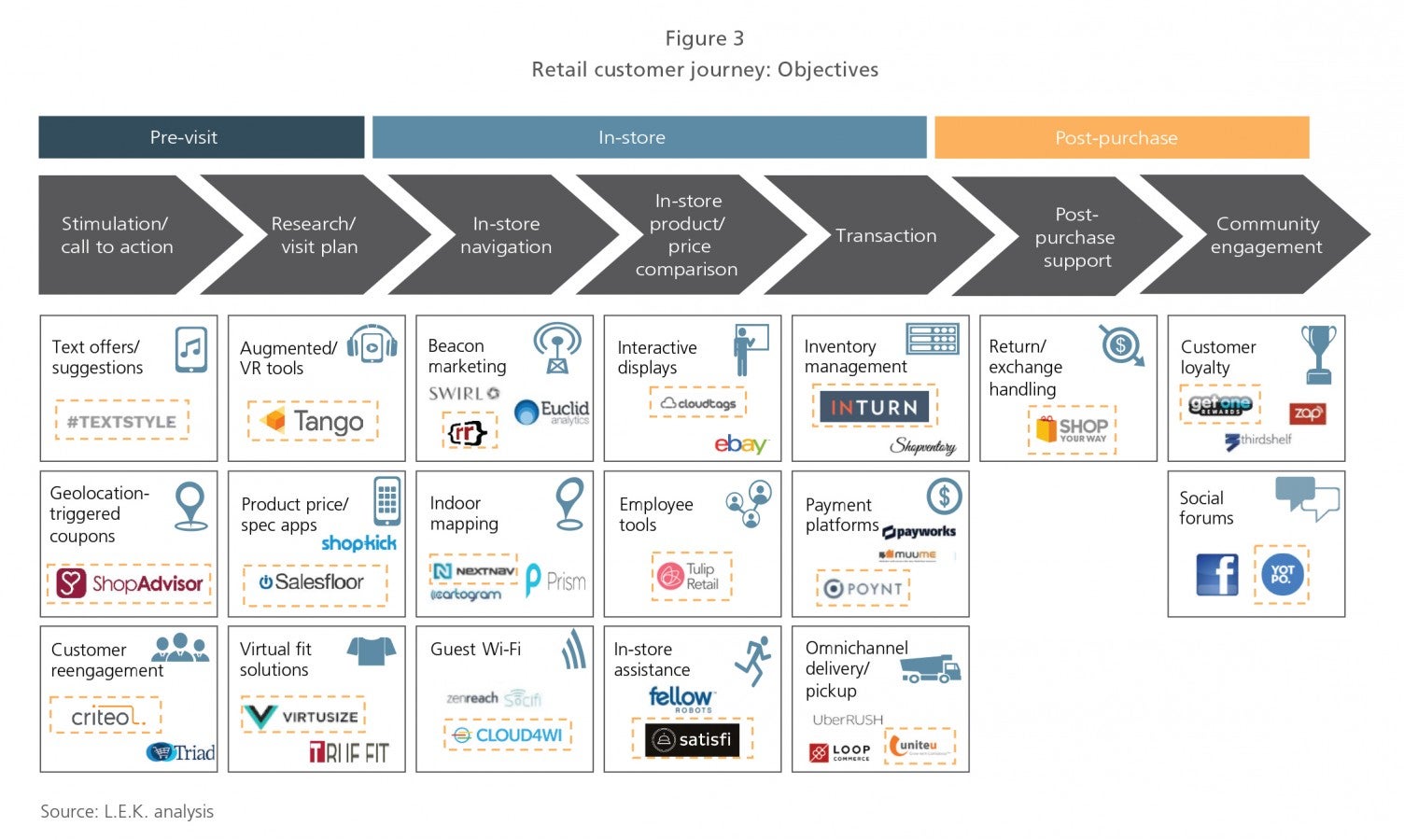 Mid journey купить. Customer Journey Map в ресторане. Путь клиента customer Journey. Customer Journey Map CRM. Customer Journey Map для приложения.