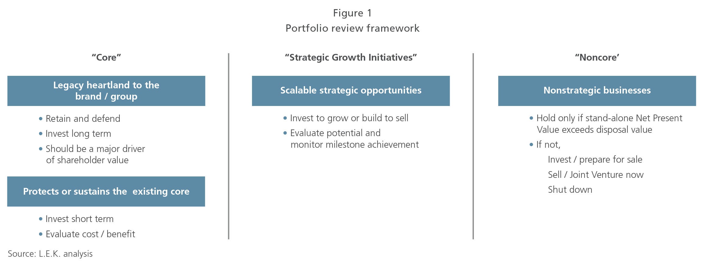portfolio review framework