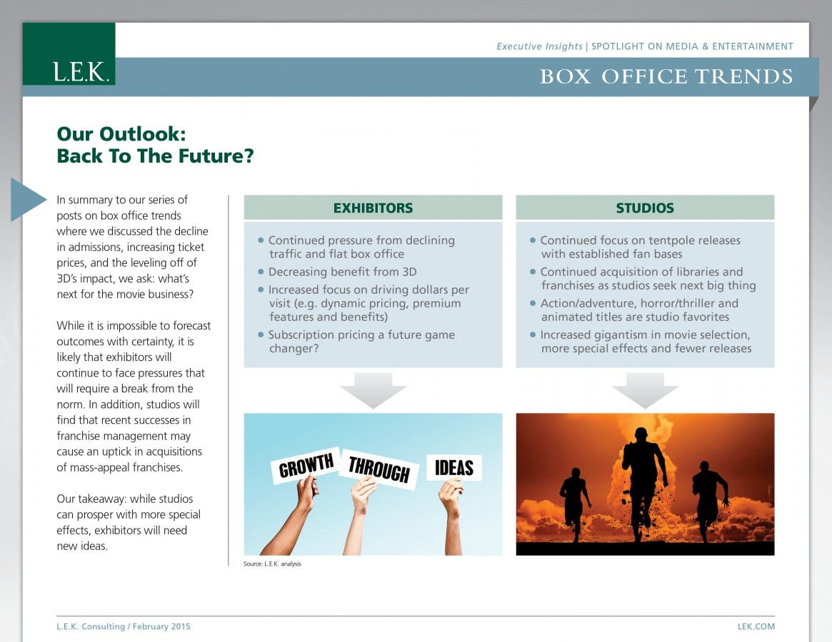 spotlight on media entertainment box office trends l e k lek email format