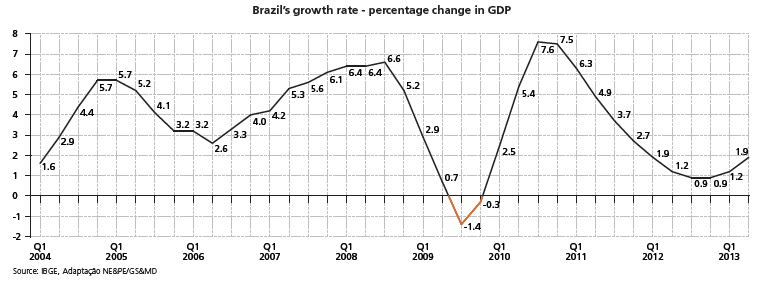 Brazil-Figure-3.png