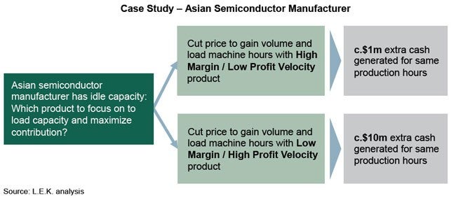 Case Study - Asian Semiconductor Manufacturer