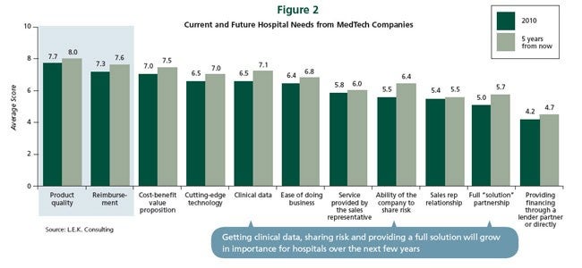 Current and Future Hospital Needs from MedTech Companies