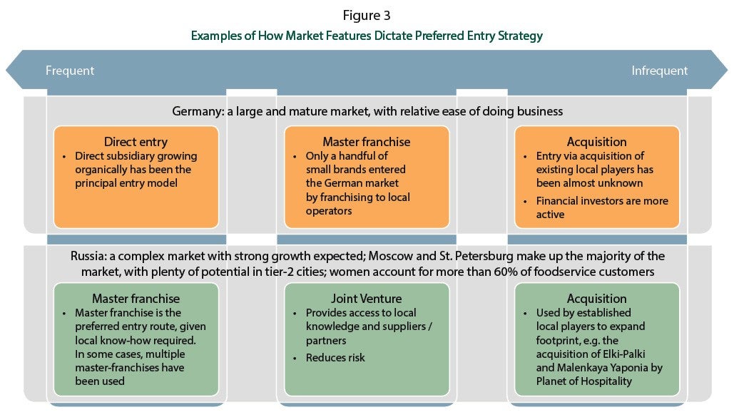 Featured market. Market entry Strategy. International marketing Strategies. Strategies to entry a Foreign Market. How chooses the marketing Strategy of Statу.