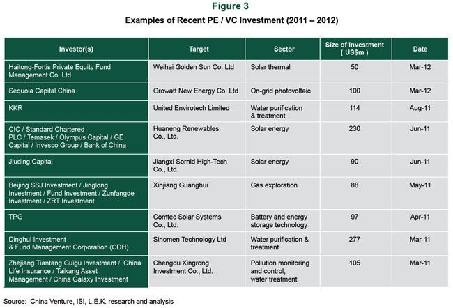 Examples of Recent P.E. : V.C. Investment (2011-2012)