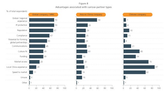 chinese advantages with various partner types