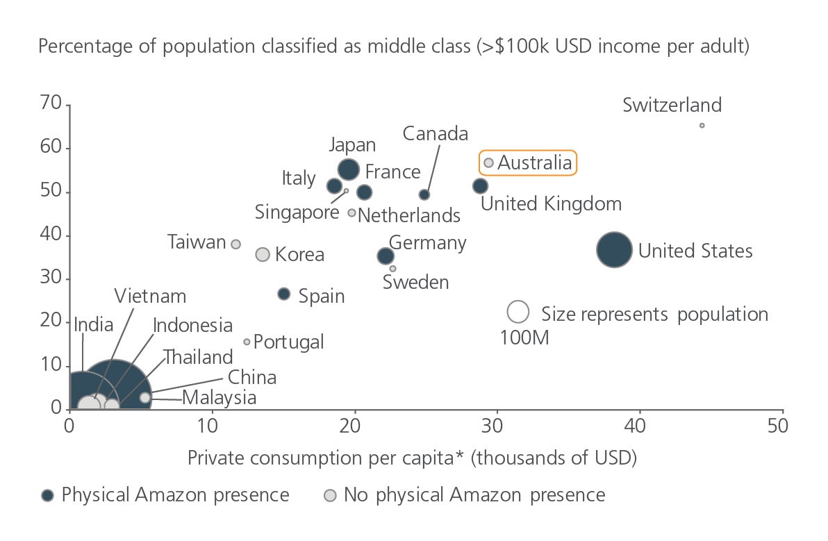Wealth demographics, key countries (2016)