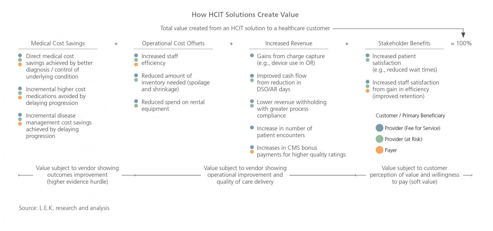 Healthcare IT Value Pricing LEK HCS Spotlight_Fig1.jpg