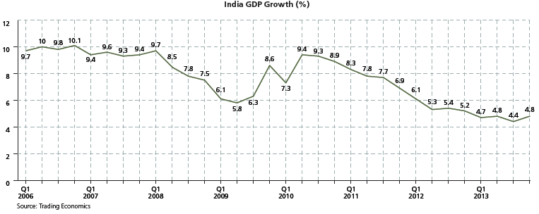 India-Figure-3.png