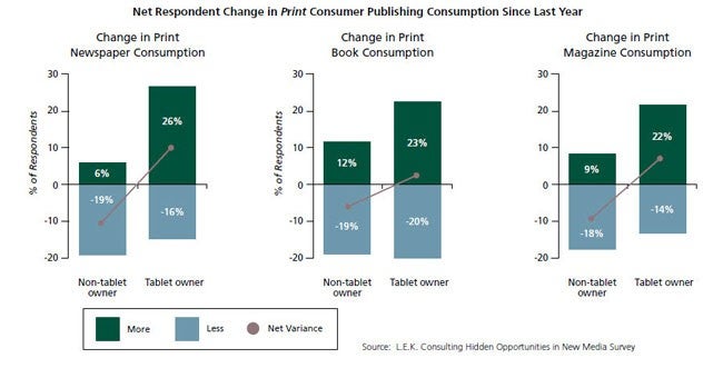 L.E.K._2011_Hidden_Opportunities_in_New_Media_Survey_EI_Figure_2.jpg