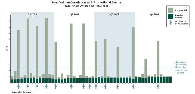 L.E.K._4_Steps_to_Optimizing_Trade_Promotion_Effectiveness_EI_Figure_2.jpg