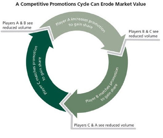 L.E.K._4_Steps_to_Optimizing_Trade_Promotion_Effectiveness_EI_Figure_4.jpg