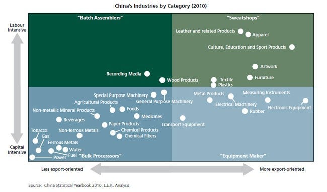 L.E.K. China's Industry Outlook in the Midst of Global Uncertainty Figure 1