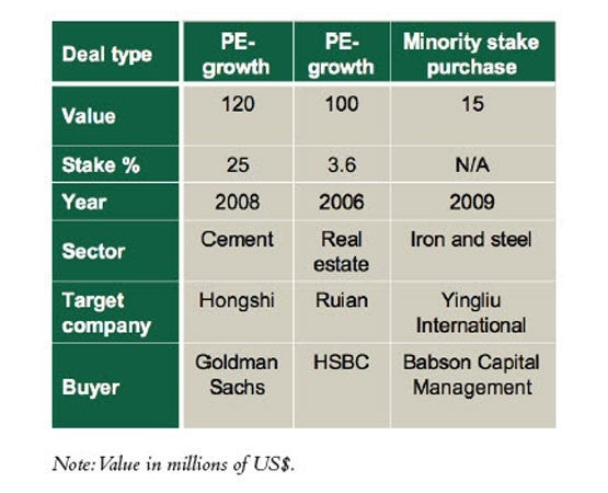 L.E.K. Construction and Building Markets in China EI Figure 3