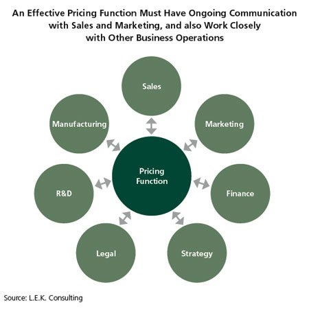 L.E.K._Maintaining_a_Strong_Pricing_Strategy_During_a_Weak_Economy_Figure_3.jpg