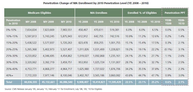 L.E.K._Perspective_on_the_State_of_Medicare_Advantage_EI_Figure_2.jpg