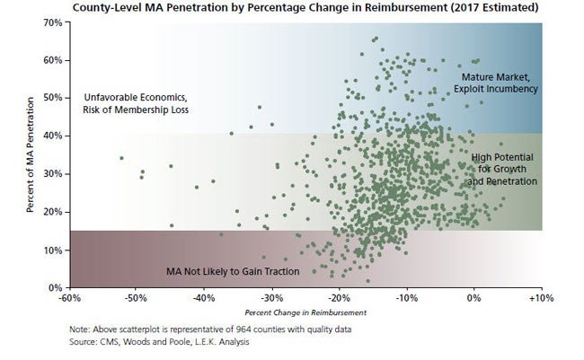 L.E.K._Perspective_on_the_State_of_Medicare_Advantage_EI_Figure_3.jpg