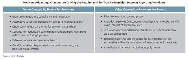 L.E.K._Perspective_on_the_State_of_Medicare_Advantage_EI_Figure_4.jpg