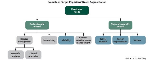 L.E.K._Pharmaceuticals_Sector_-_Avoiding_the_Pitfalls_of_Digital_Marketing_Implementation_Figure_1.jpg