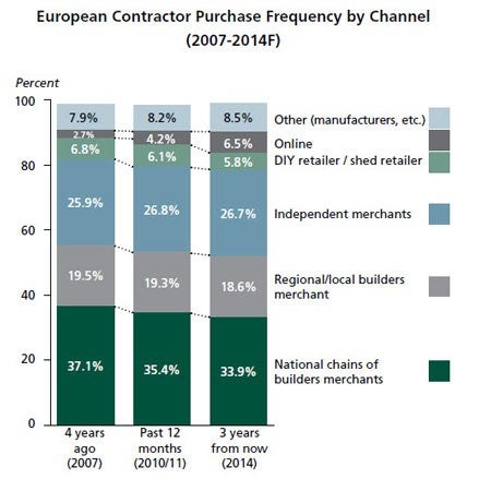 L.E.K._Residential_Building_Contractors_Shift_the_Buying_Behaviour_as_Slowdown_Bites_EI_Figure_2.jpg