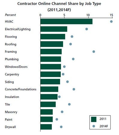 L.E.K._Residential_Building_Contractors_Shift_the_Buying_Behaviour_as_Slowdown_Bites_EI_Figure_3.jpg