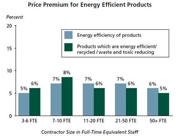 L.E.K._Residential_Building_Contractors_Shift_the_Buying_Behaviour_as_Slowdown_Bites_EI_Figure_4.jpg